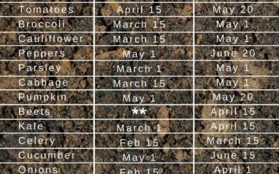 Growing Calendar